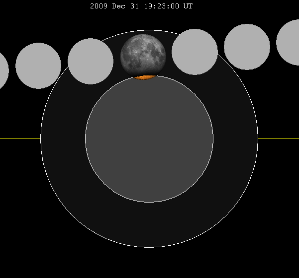 Lunar_eclipse_chart_close-2009Dec31
